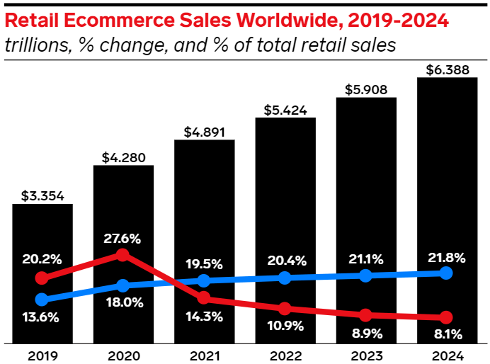 sales-graphic